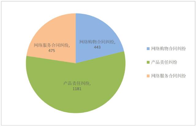 年度收案数据.jpg