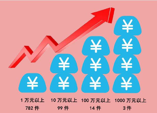 案件标的额情况.jpg