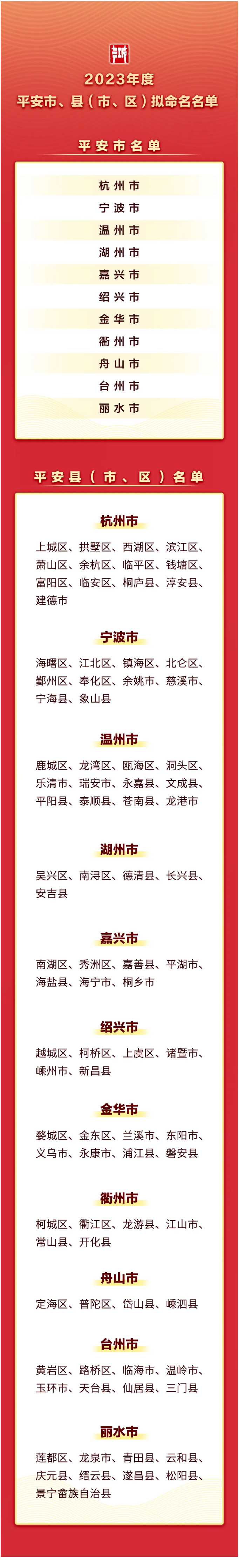 2023年度拟命名平安市、县(市、区)和拟通报表彰2022-2023年度全省平安建设先进集体先进个人_01.png