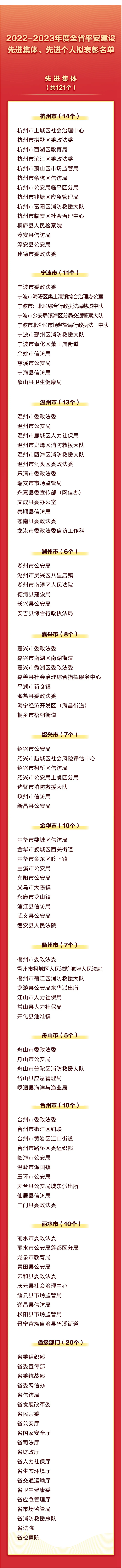 2023年度拟命名平安市、县(市、区)和拟通报表彰2022-2023年度全省平安建设先进集体先进个人_02.png