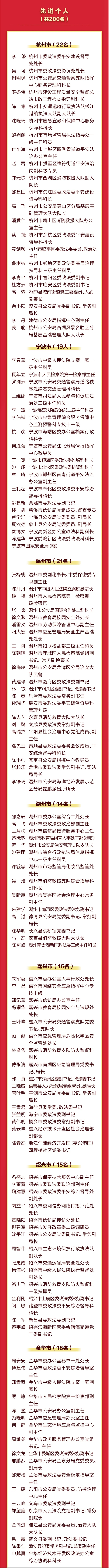 2023年度拟命名平安市、县(市、区)和拟通报表彰2022-2023年度全省平安建设先进集体先进个人_03.png